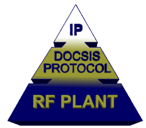 DOCSIS Hierarchy