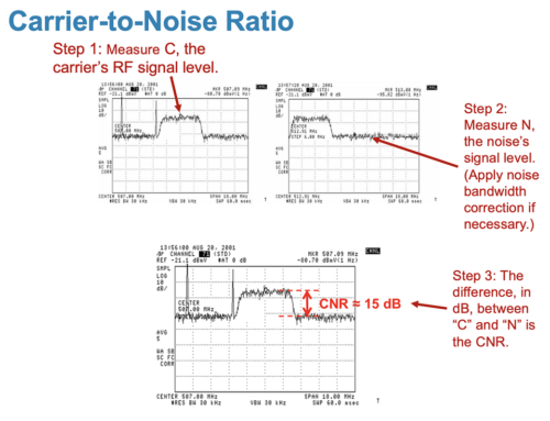 Introduction to Carrier-to-Noise: Learning the Basics