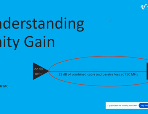 Understanding Unity Gain