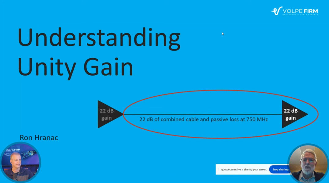 Unity Gain Stability Understanding Unity Gain Volpe Firm