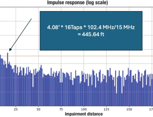 DOCSIS 3.1 Supercharges RF Impairment Detection Like Never Before