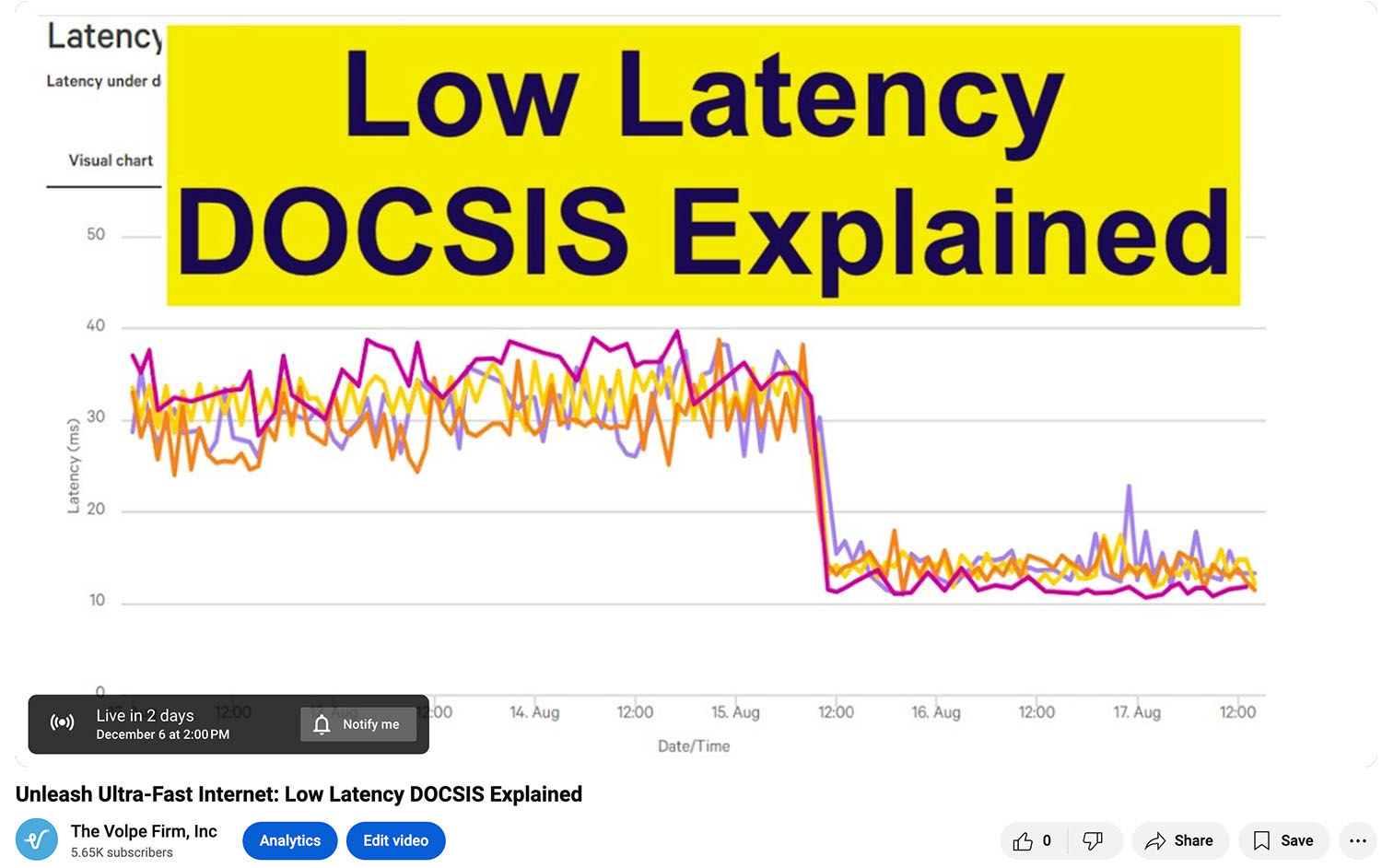 Low latency Docsis