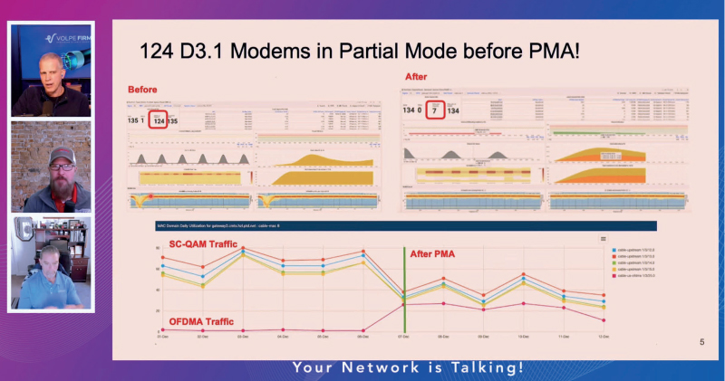 DOCSIS 3.1 Network Performance and Impairment Priority